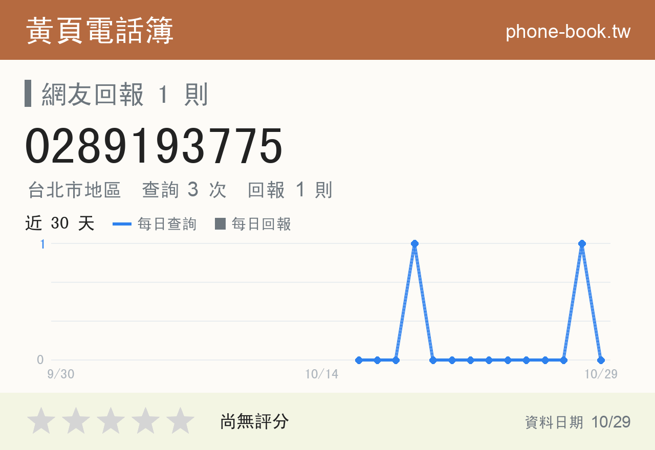 0289193775 評分卡：查詢 4 次、網友回報 1 則