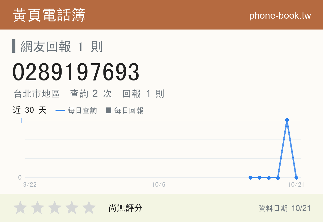 0289197693 評分卡：查詢 2 次、網友回報 1 則