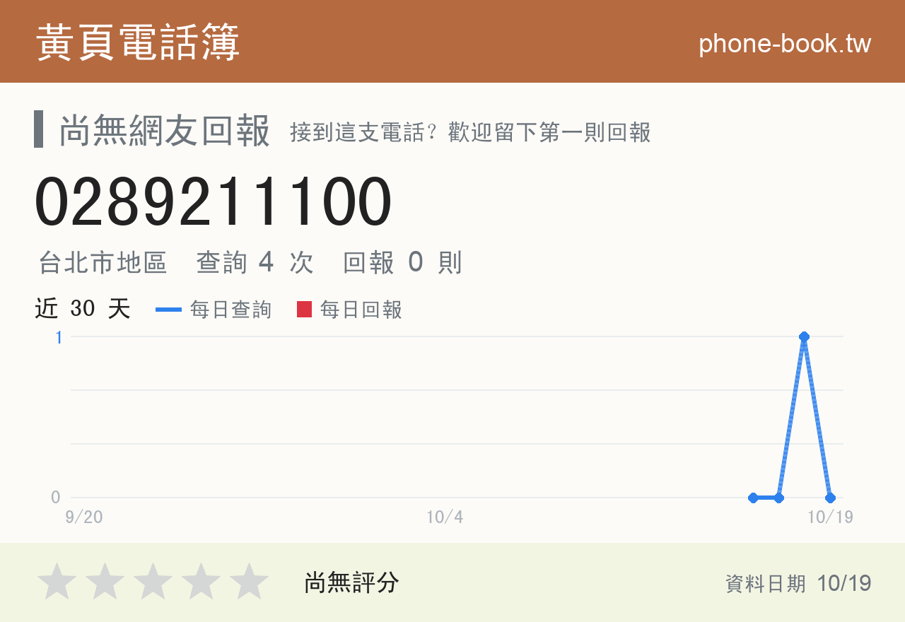 0289211100 評分卡：查詢 4 次、網友回報 0 則