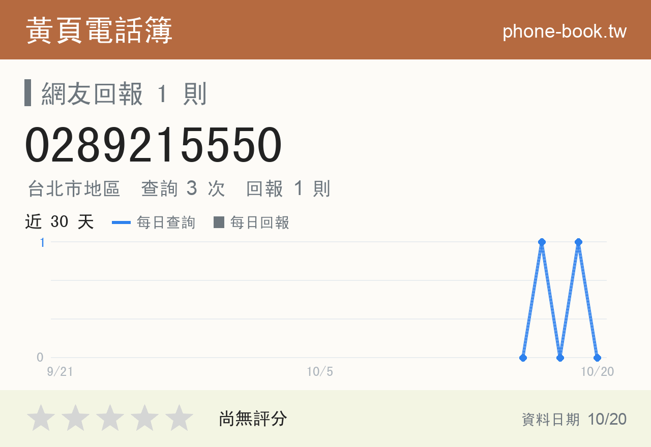 0289215550 評分卡：查詢 3 次、網友回報 1 則
