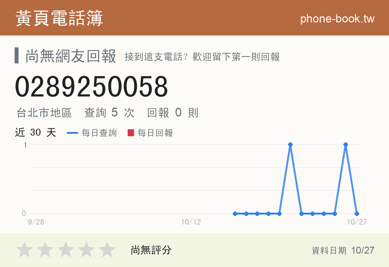 0289250058 評分卡：查詢 5 次、網友回報 0 則