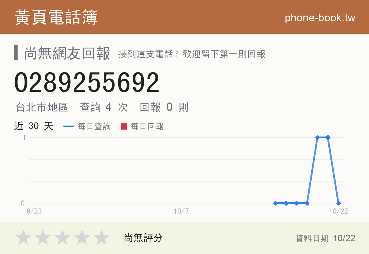 0289255692 評分卡：查詢 4 次、網友回報 0 則