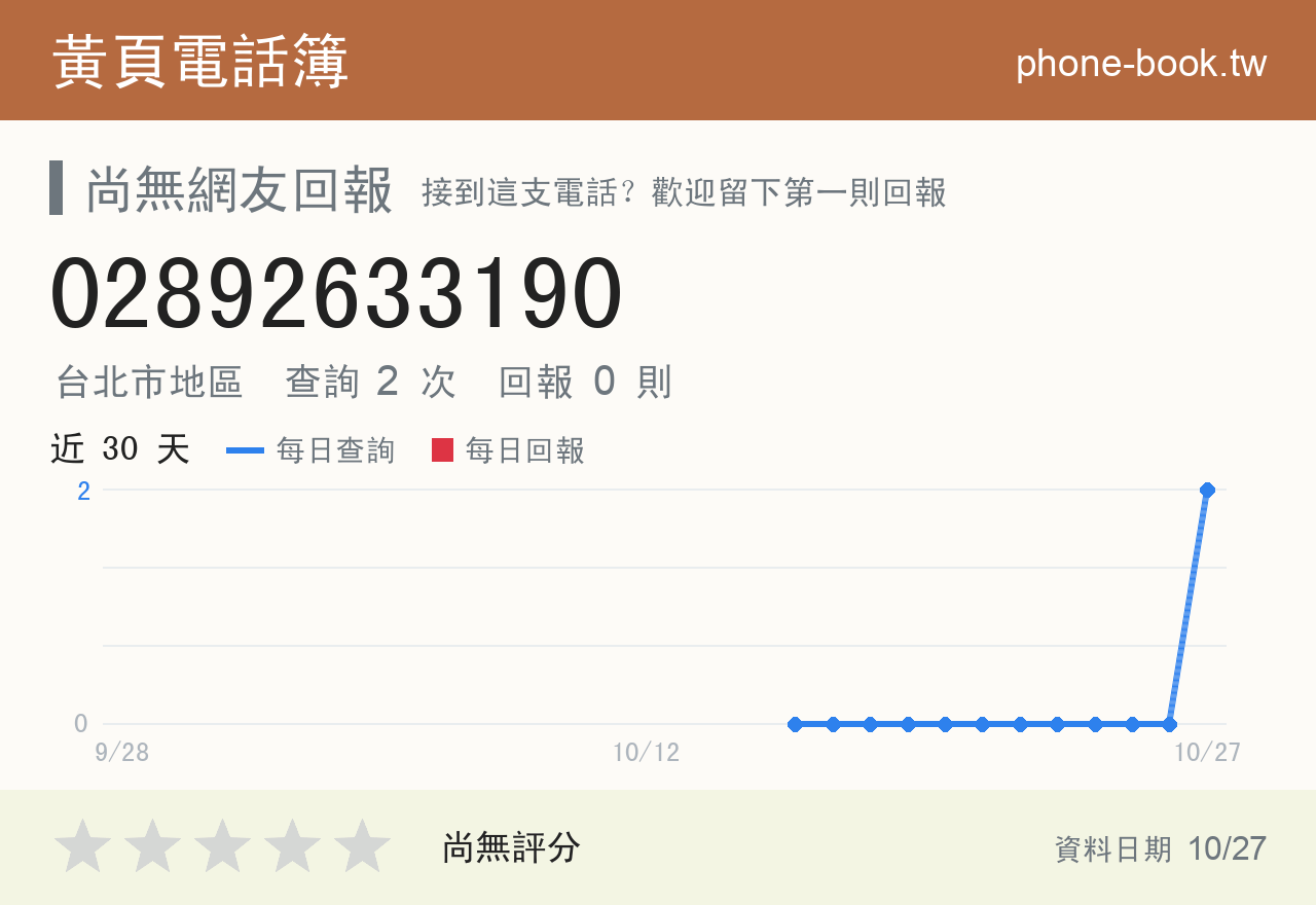 02892633190 評分卡：查詢 2 次、網友回報 0 則