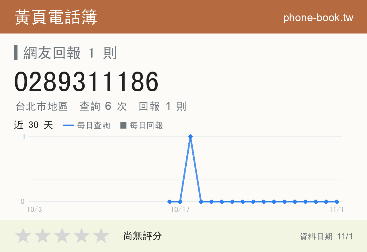 0289311186 評分卡：查詢 6 次、網友回報 1 則