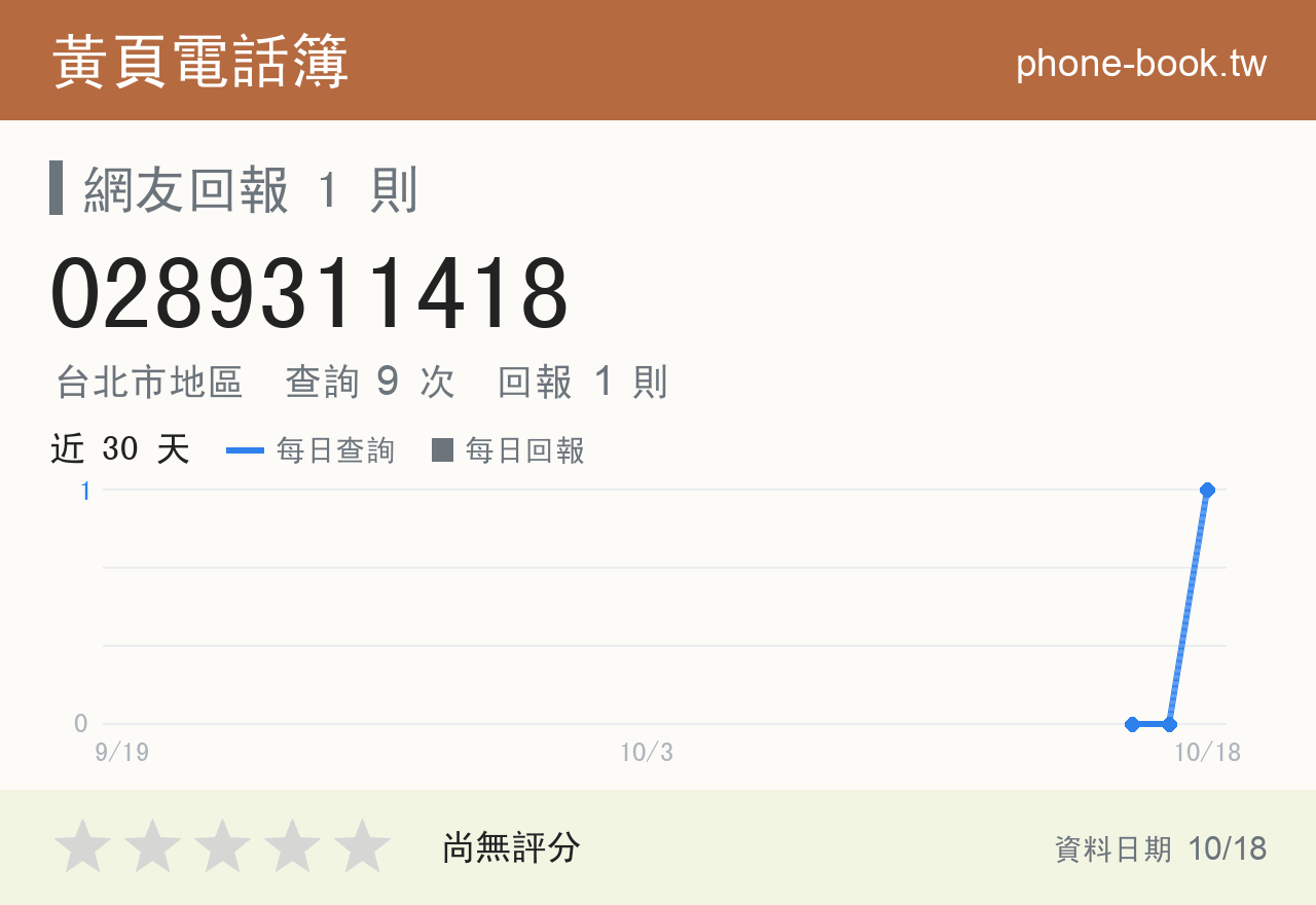 0289311418 評分卡：查詢 9 次、網友回報 1 則