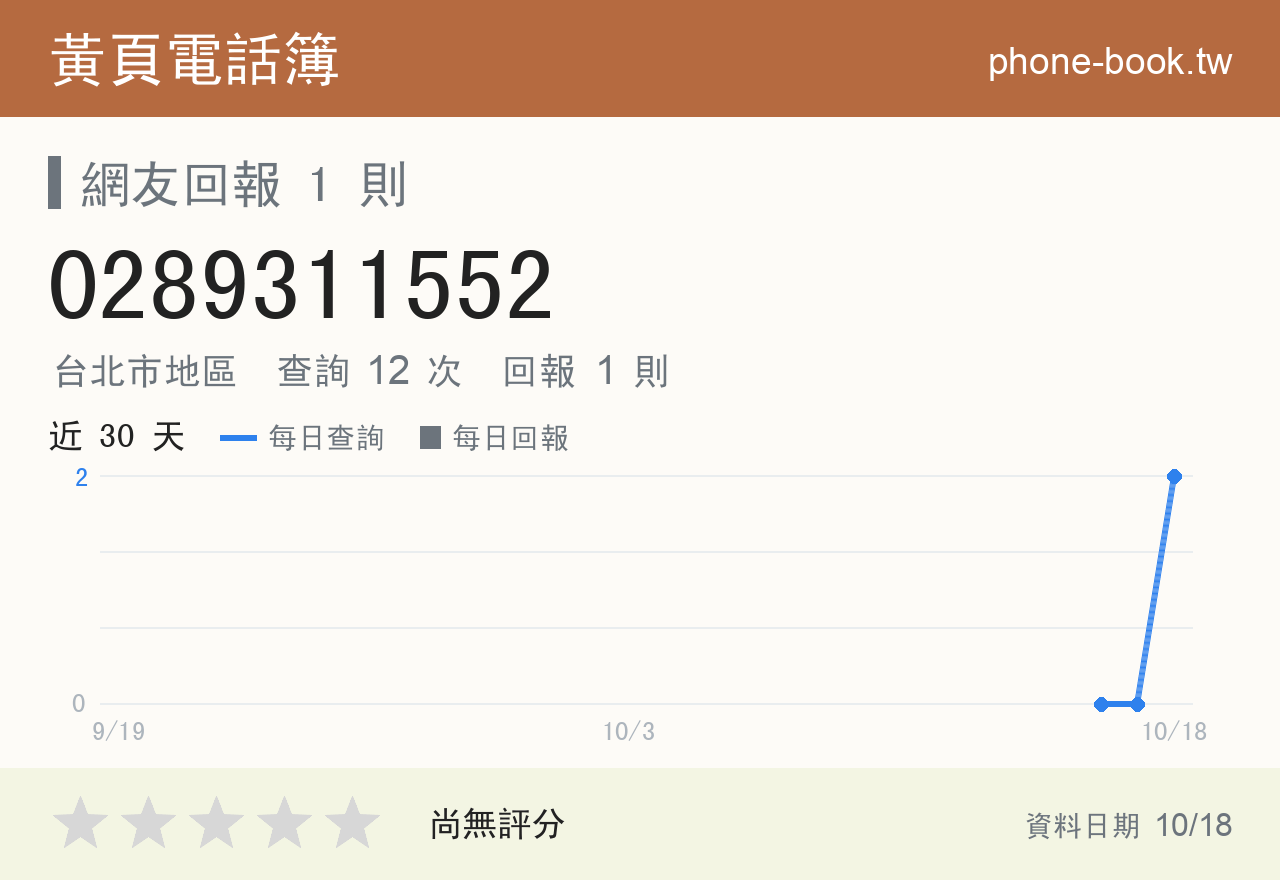 0289311552 評分卡：查詢 12 次、網友回報 1 則