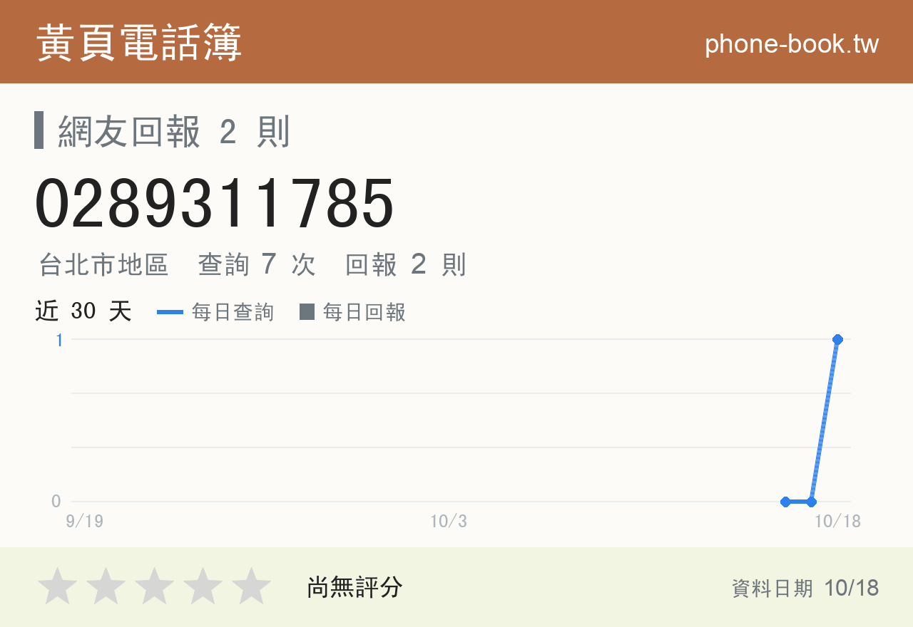 0289311785 評分卡：查詢 8 次、網友回報 2 則