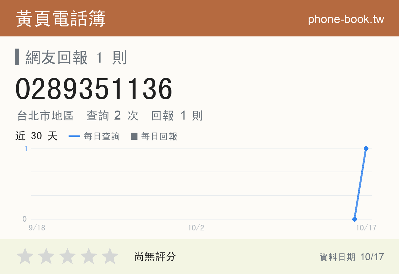 0289351136 評分卡：查詢 2 次、網友回報 1 則