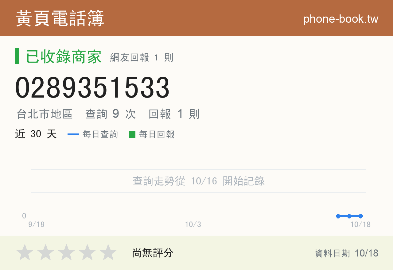 0289351533 評分卡：查詢 9 次、網友回報 1 則