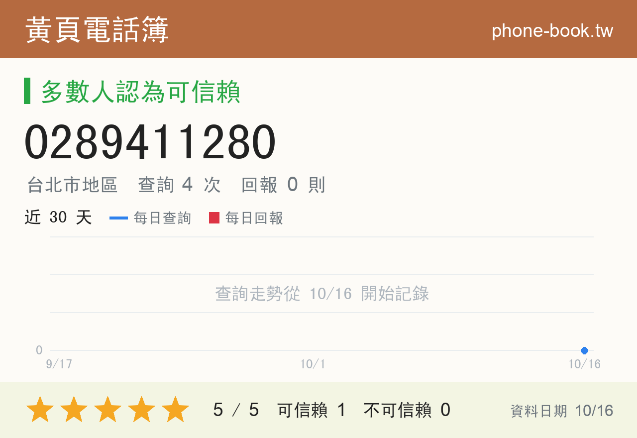 0289411280 評分卡：查詢 4 次、網友回報 0 則