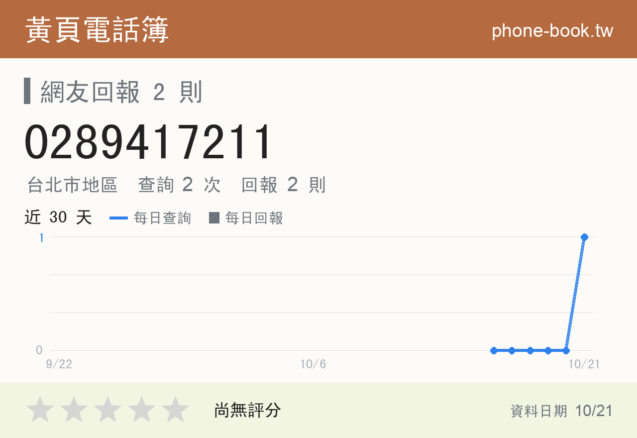 0289417211 評分卡：查詢 2 次、網友回報 2 則