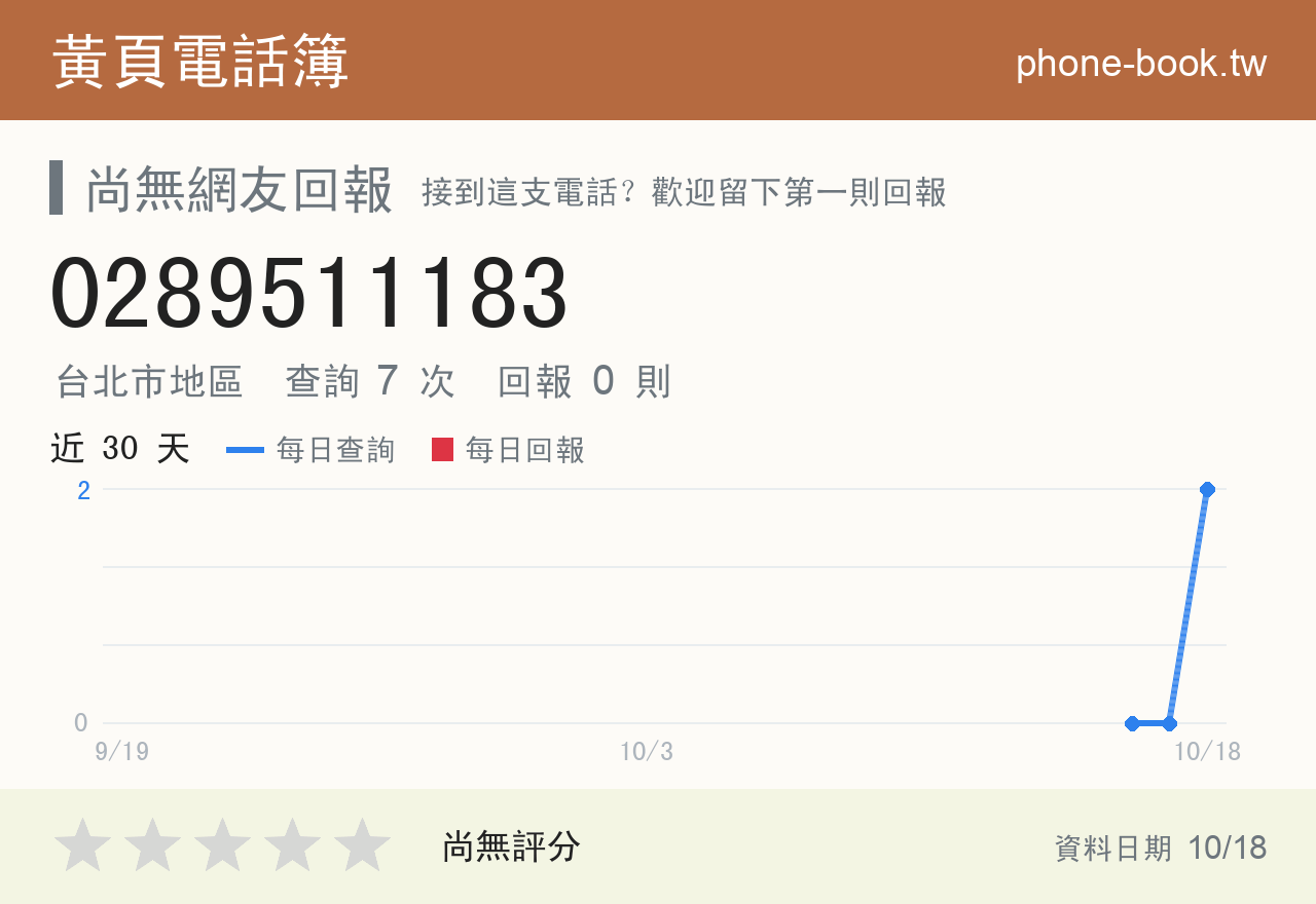 0289511183 評分卡：查詢 7 次、網友回報 0 則