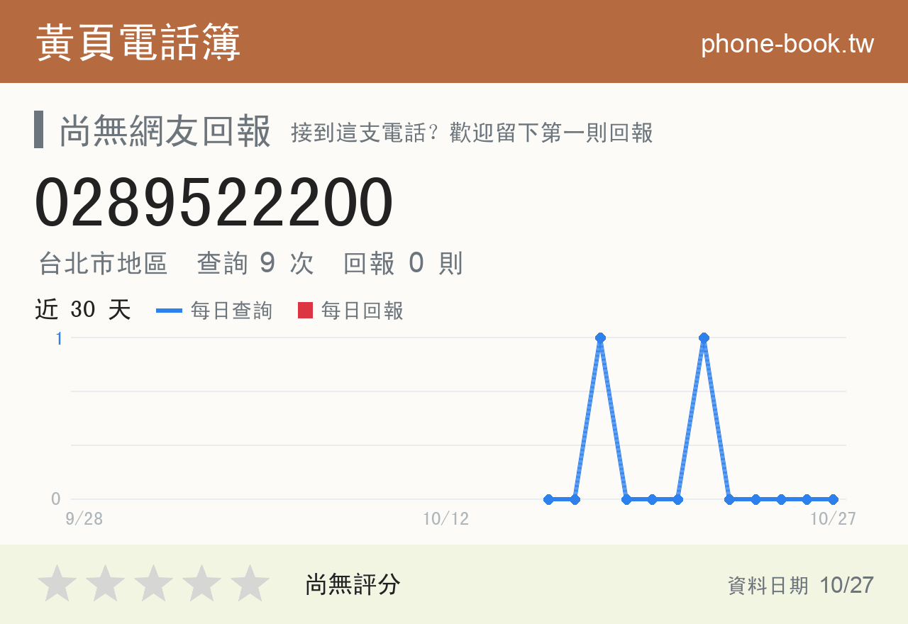 0289522200 評分卡：查詢 9 次、網友回報 0 則