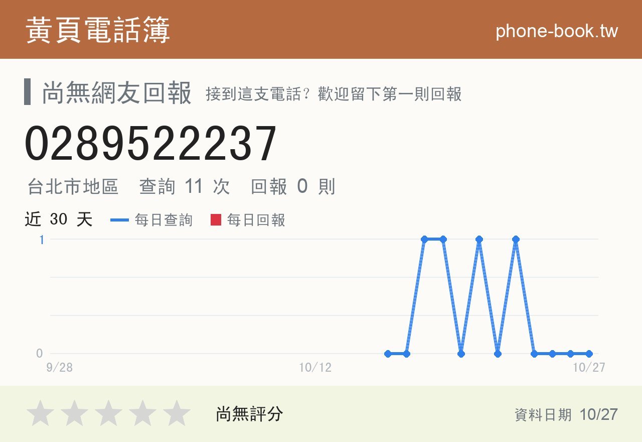 0289522237 評分卡：查詢 11 次、網友回報 0 則
