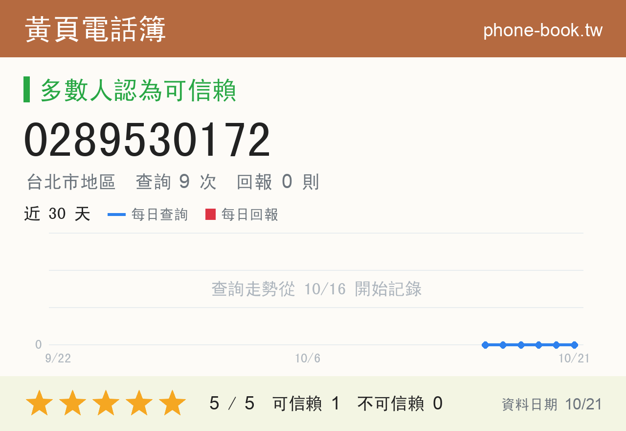 0289530172 評分卡：查詢 9 次、網友回報 0 則