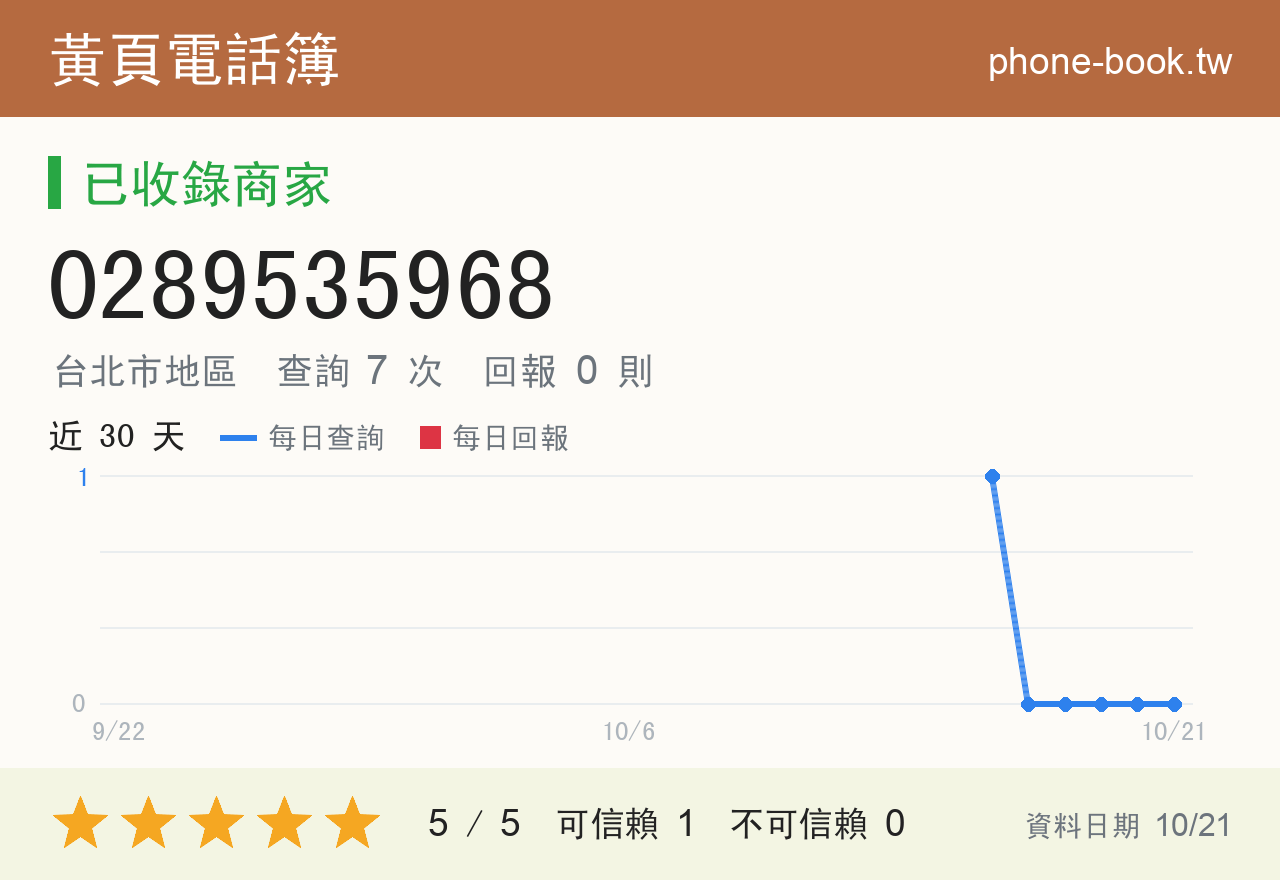 0289535968 評分卡：查詢 7 次、網友回報 0 則