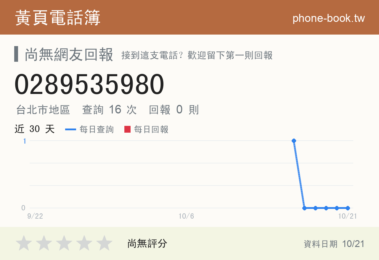 0289535980 評分卡：查詢 16 次、網友回報 0 則