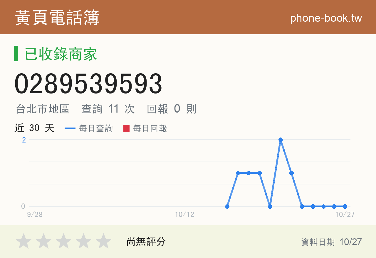 0289539593 評分卡：查詢 11 次、網友回報 0 則