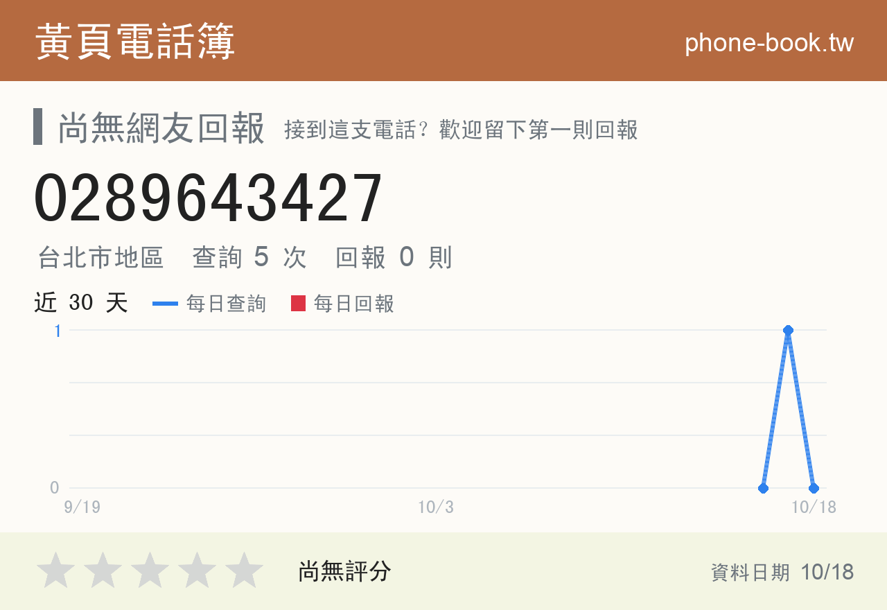 0289643427 評分卡：查詢 5 次、網友回報 0 則