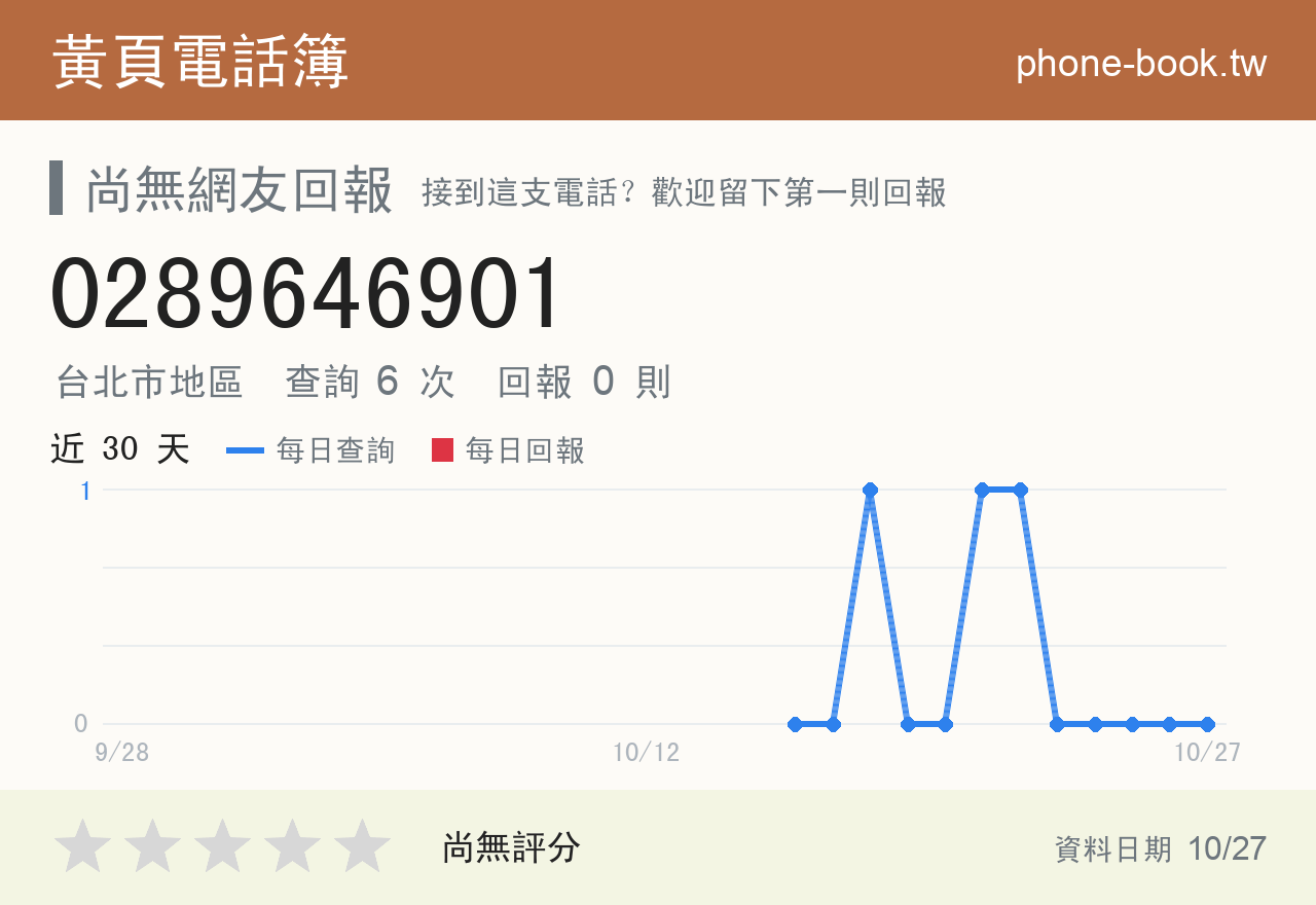 0289646901 評分卡：查詢 6 次、網友回報 0 則