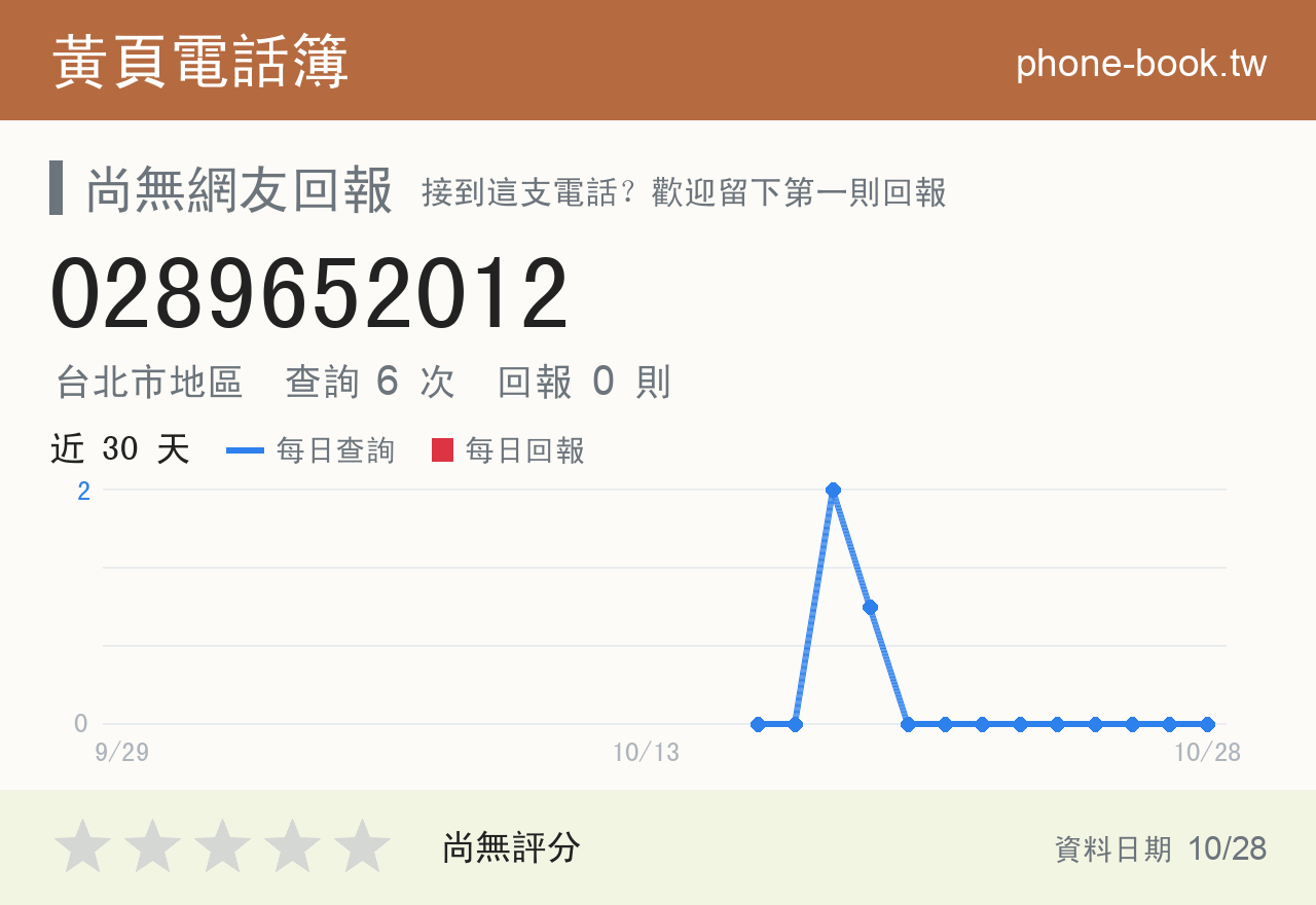 0289652012 評分卡：查詢 6 次、網友回報 0 則