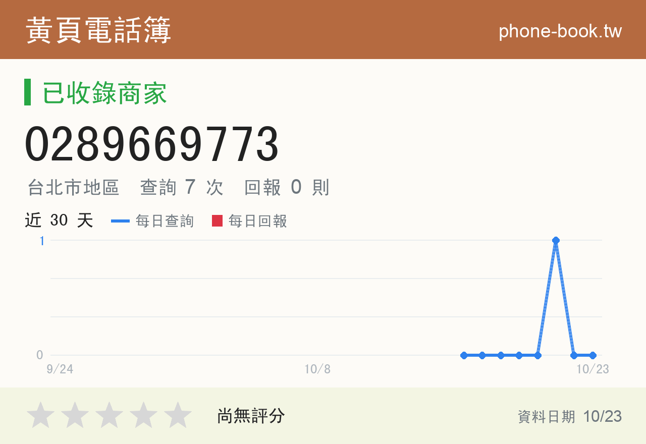 0289669773 評分卡：查詢 7 次、網友回報 0 則