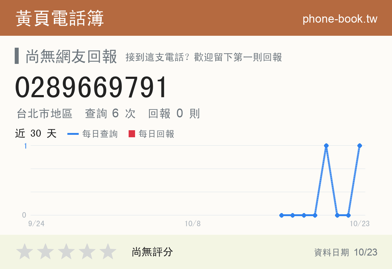 0289669791 評分卡：查詢 6 次、網友回報 0 則