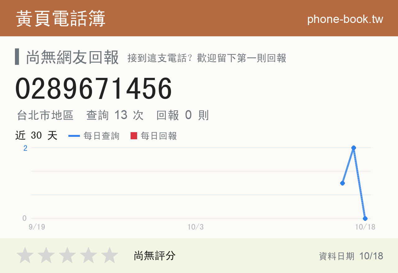 0289671456 評分卡：查詢 13 次、網友回報 0 則