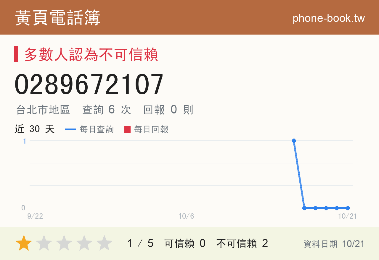 0289672107 評分卡：查詢 6 次、網友回報 0 則
