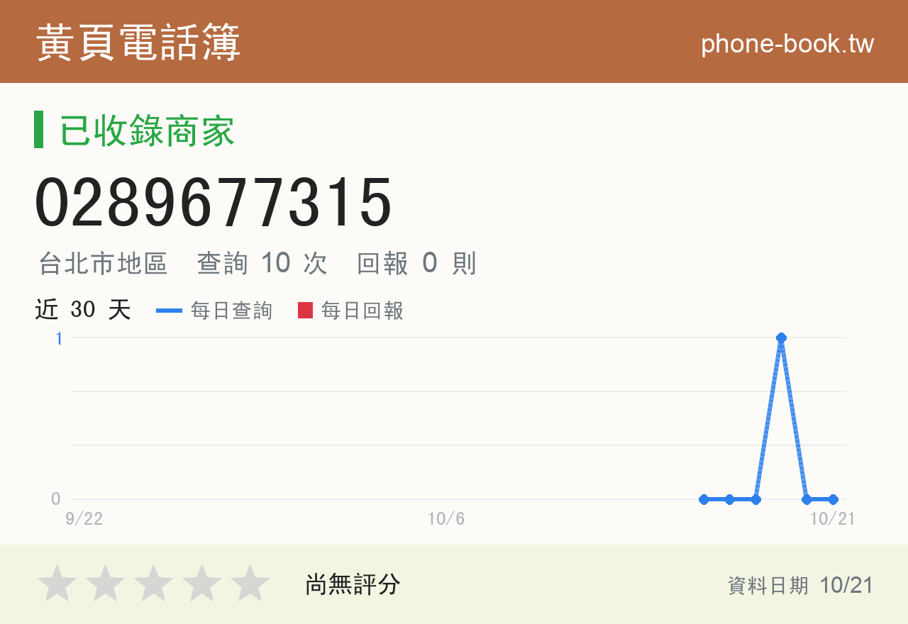 0289677315 評分卡：查詢 10 次、網友回報 0 則