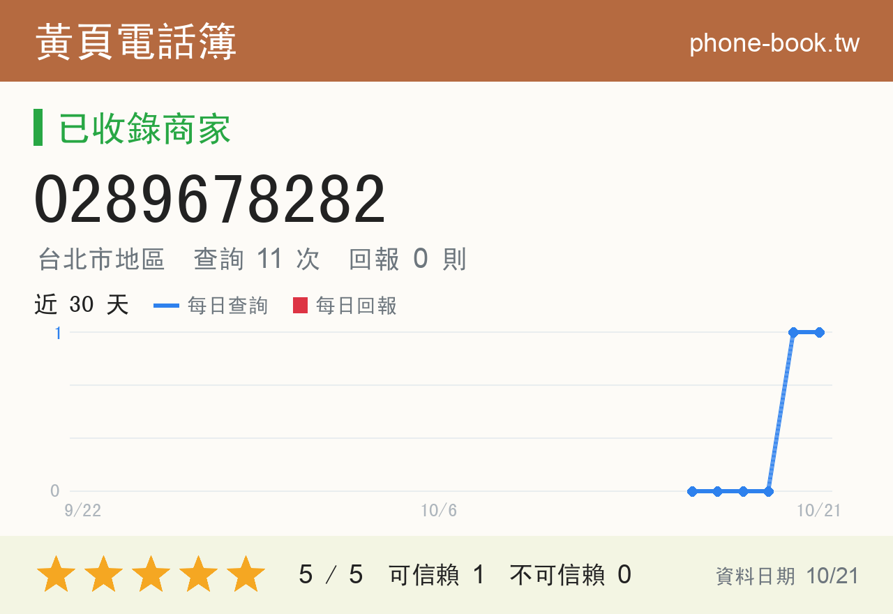 0289678282 評分卡：查詢 11 次、網友回報 0 則
