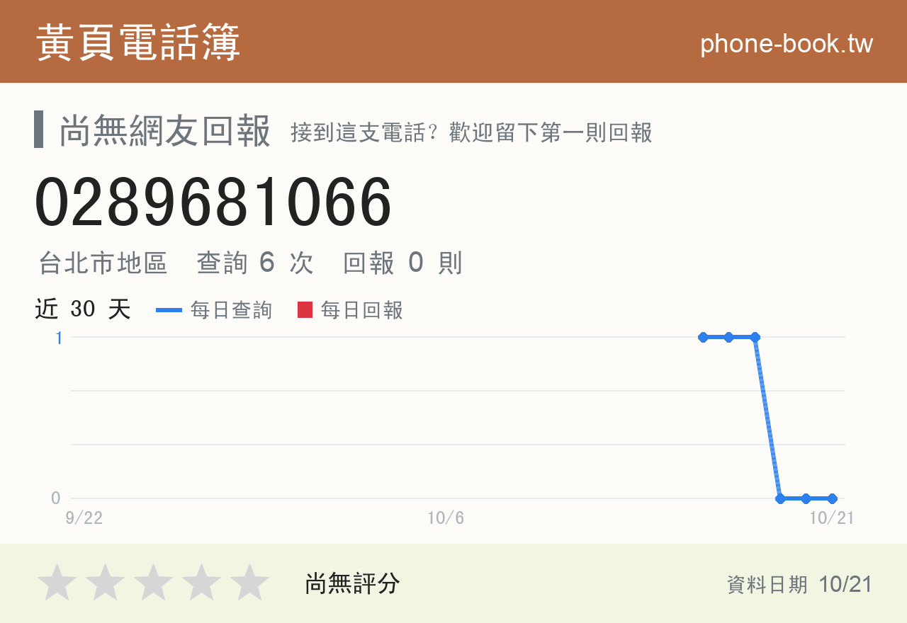 0289681066 評分卡：查詢 6 次、網友回報 0 則