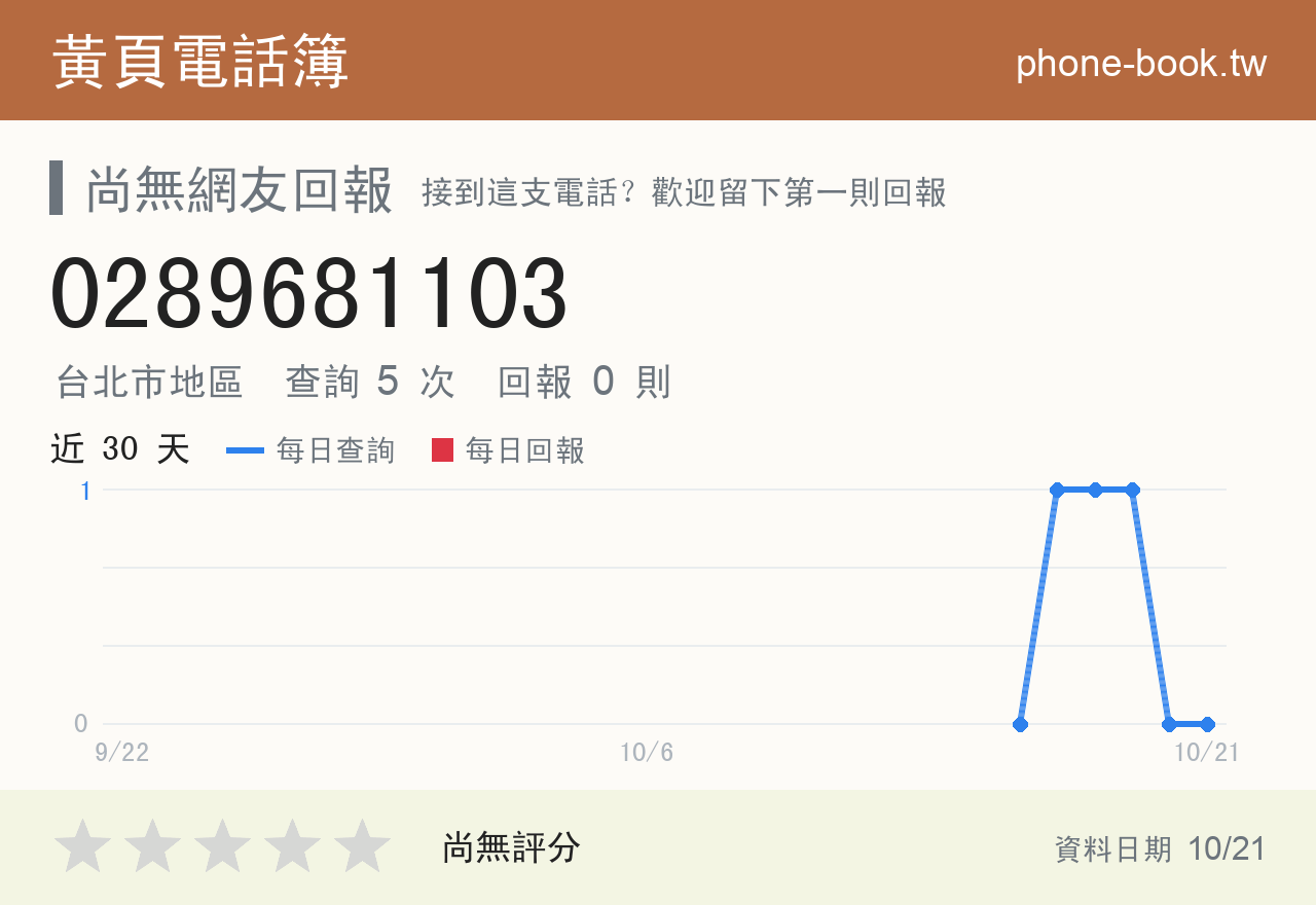 0289681103 評分卡：查詢 5 次、網友回報 0 則