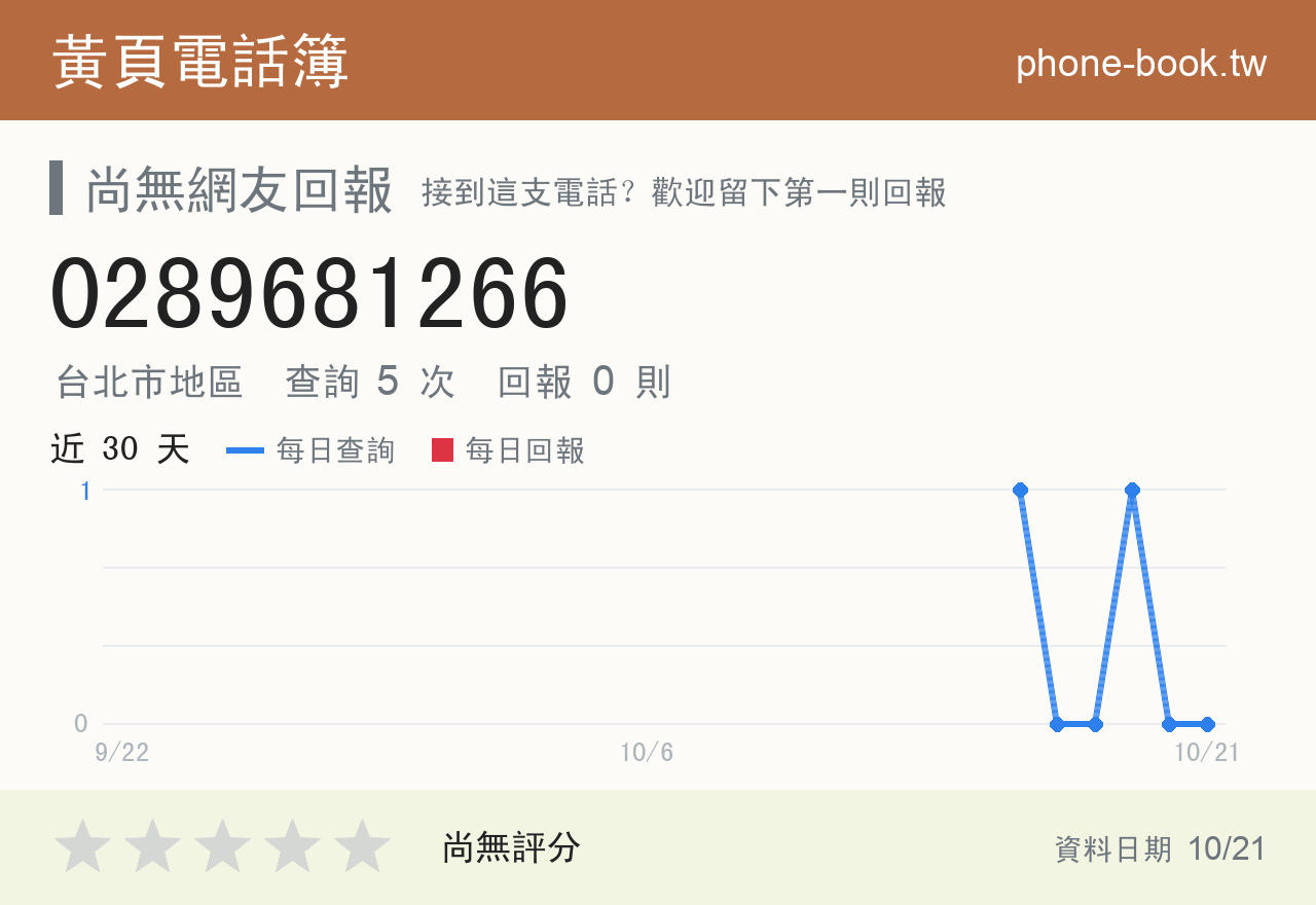 0289681266 評分卡：查詢 5 次、網友回報 0 則