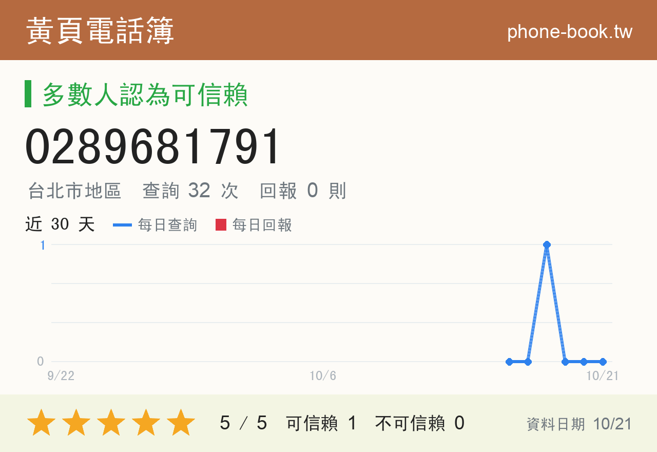 0289681791 評分卡：查詢 32 次、網友回報 0 則