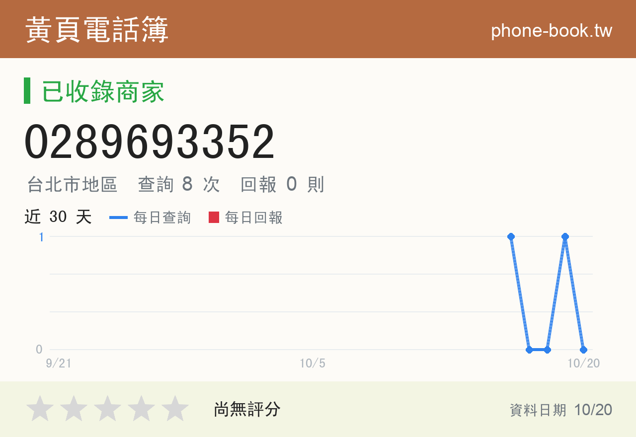 0289693352 評分卡：查詢 8 次、網友回報 0 則