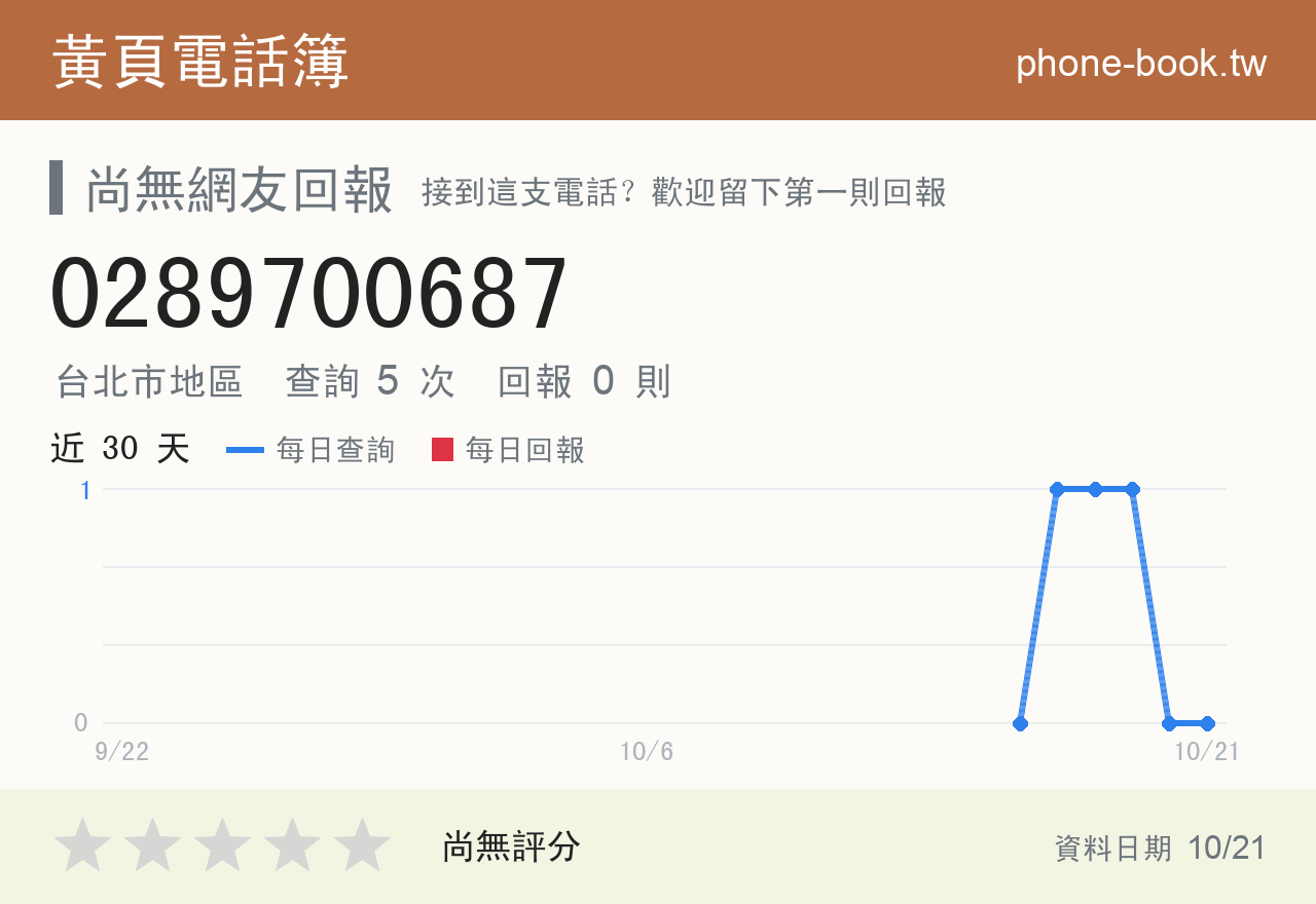 0289700687 評分卡：查詢 5 次、網友回報 0 則