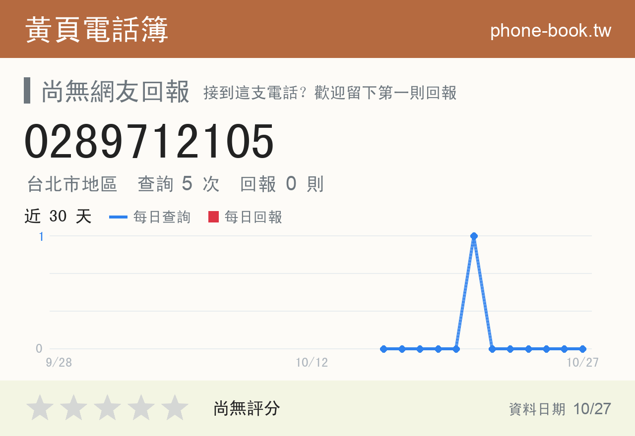 0289712105 評分卡：查詢 5 次、網友回報 0 則