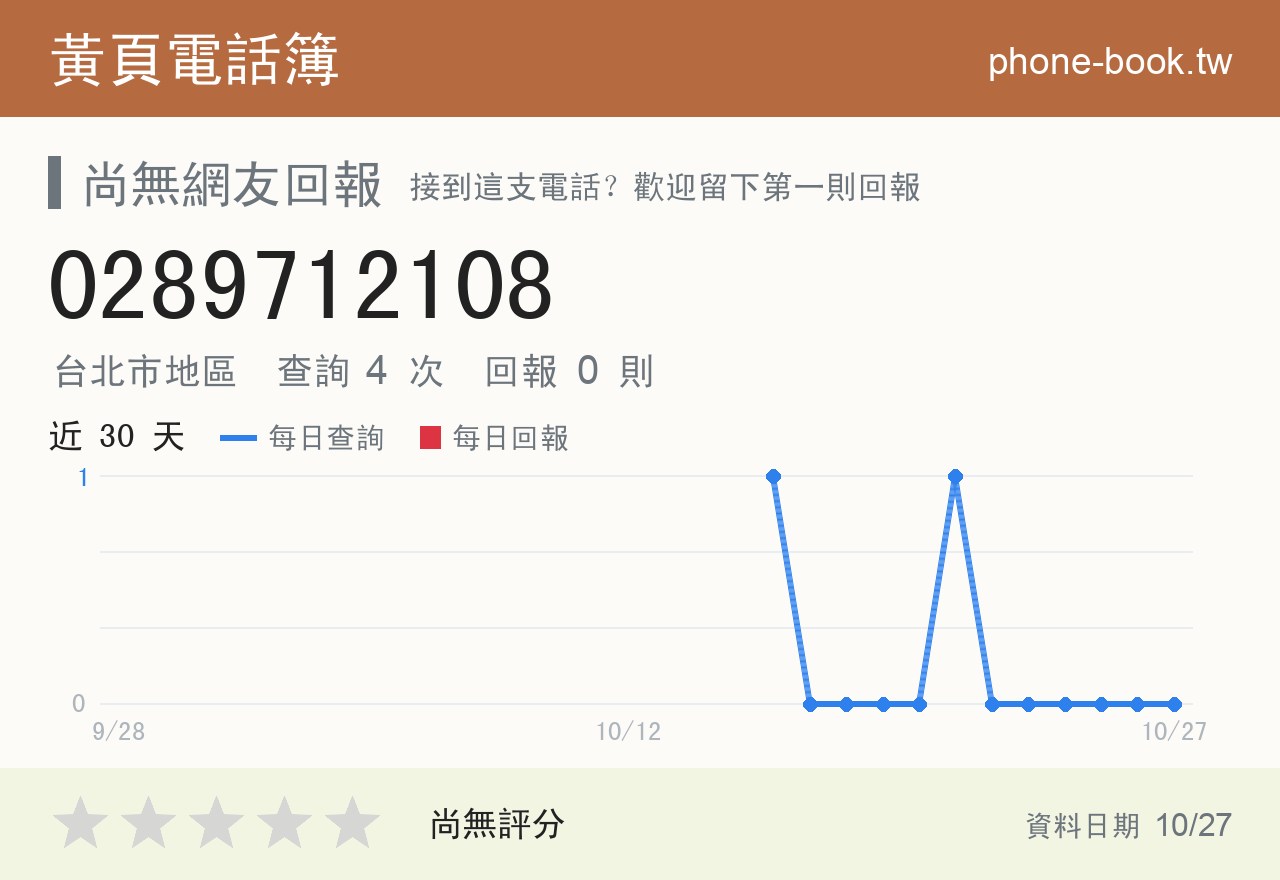 0289712108 評分卡：查詢 4 次、網友回報 0 則