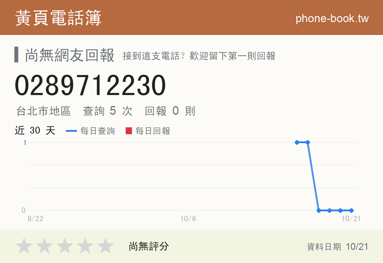 0289712230 評分卡：查詢 5 次、網友回報 0 則
