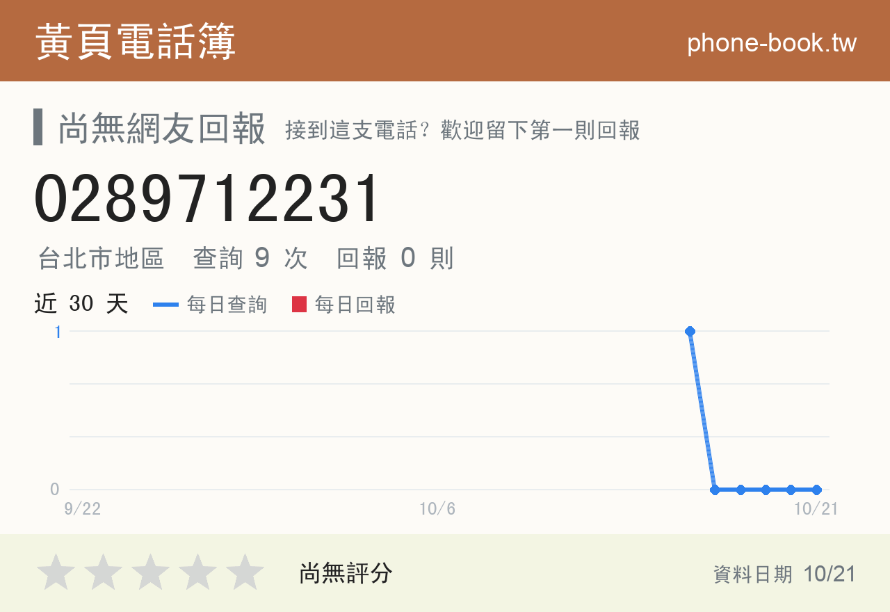 0289712231 評分卡：查詢 9 次、網友回報 0 則