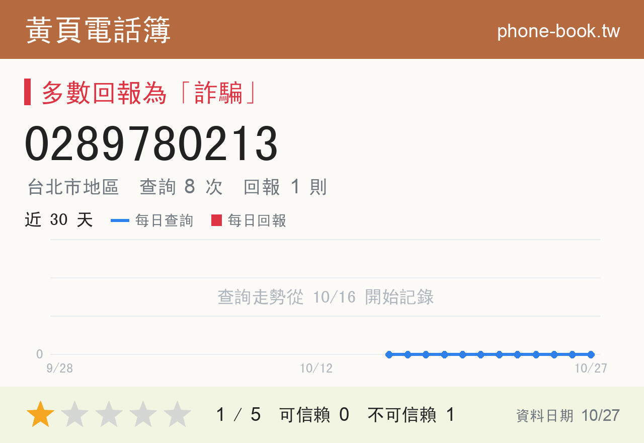 0289780213 評分卡：查詢 8 次、網友回報 1 則