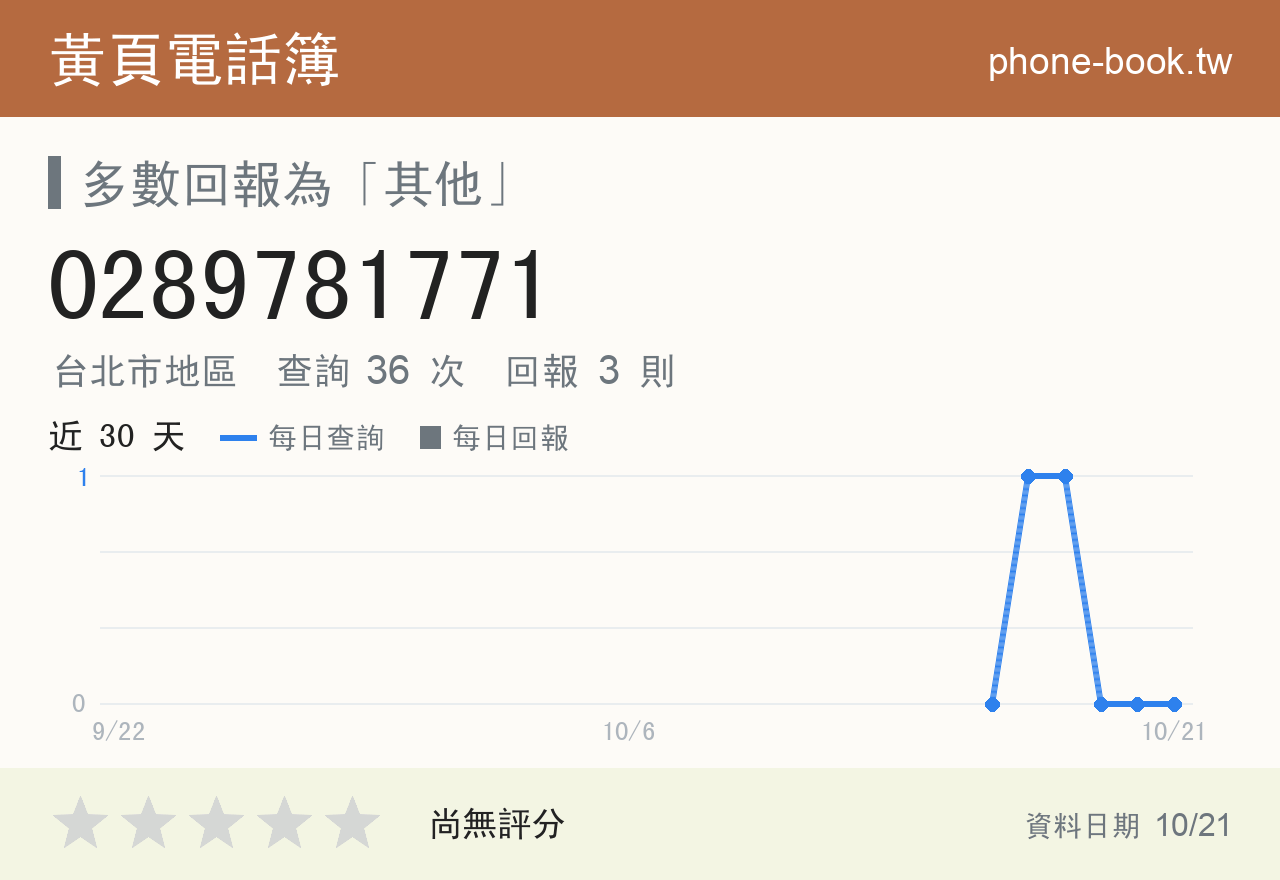 0289781771 評分卡：查詢 36 次、網友回報 3 則