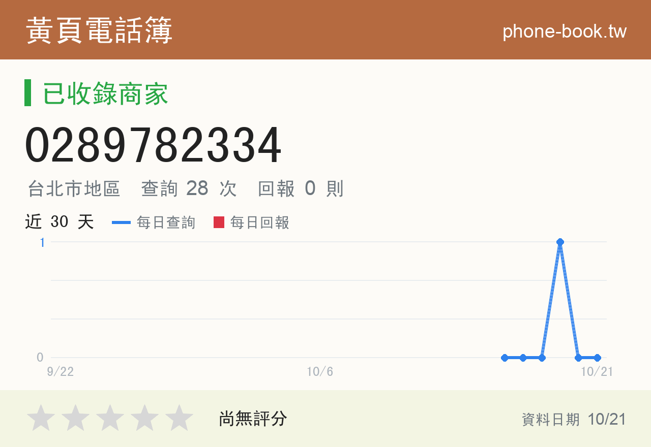 0289782334 評分卡：查詢 28 次、網友回報 0 則