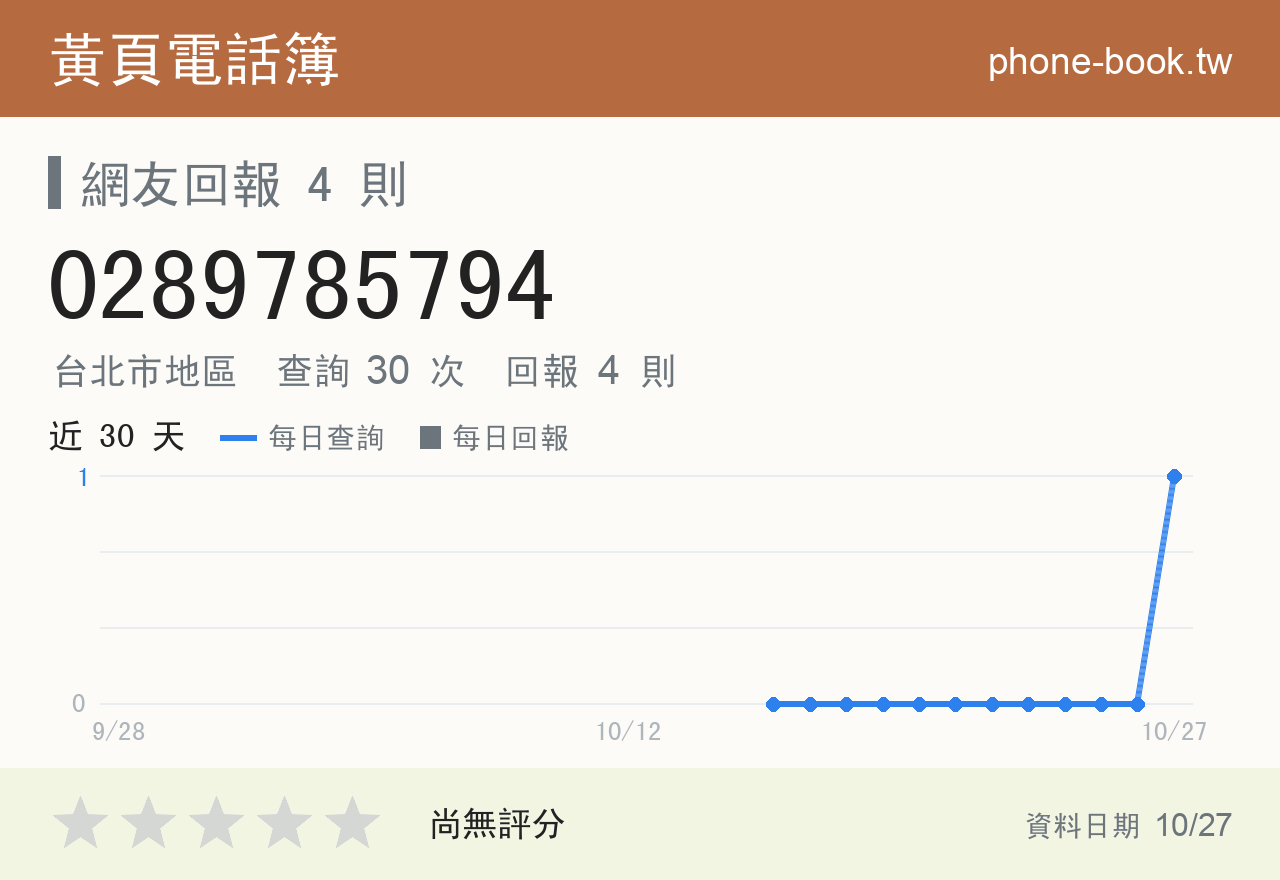0289785794 評分卡：查詢 30 次、網友回報 4 則