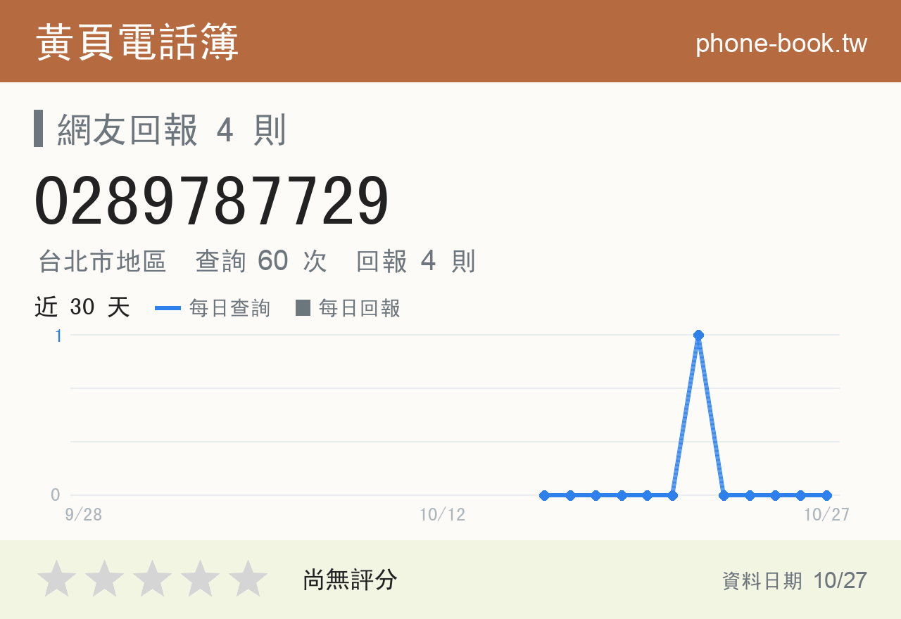0289787729 評分卡：查詢 60 次、網友回報 4 則