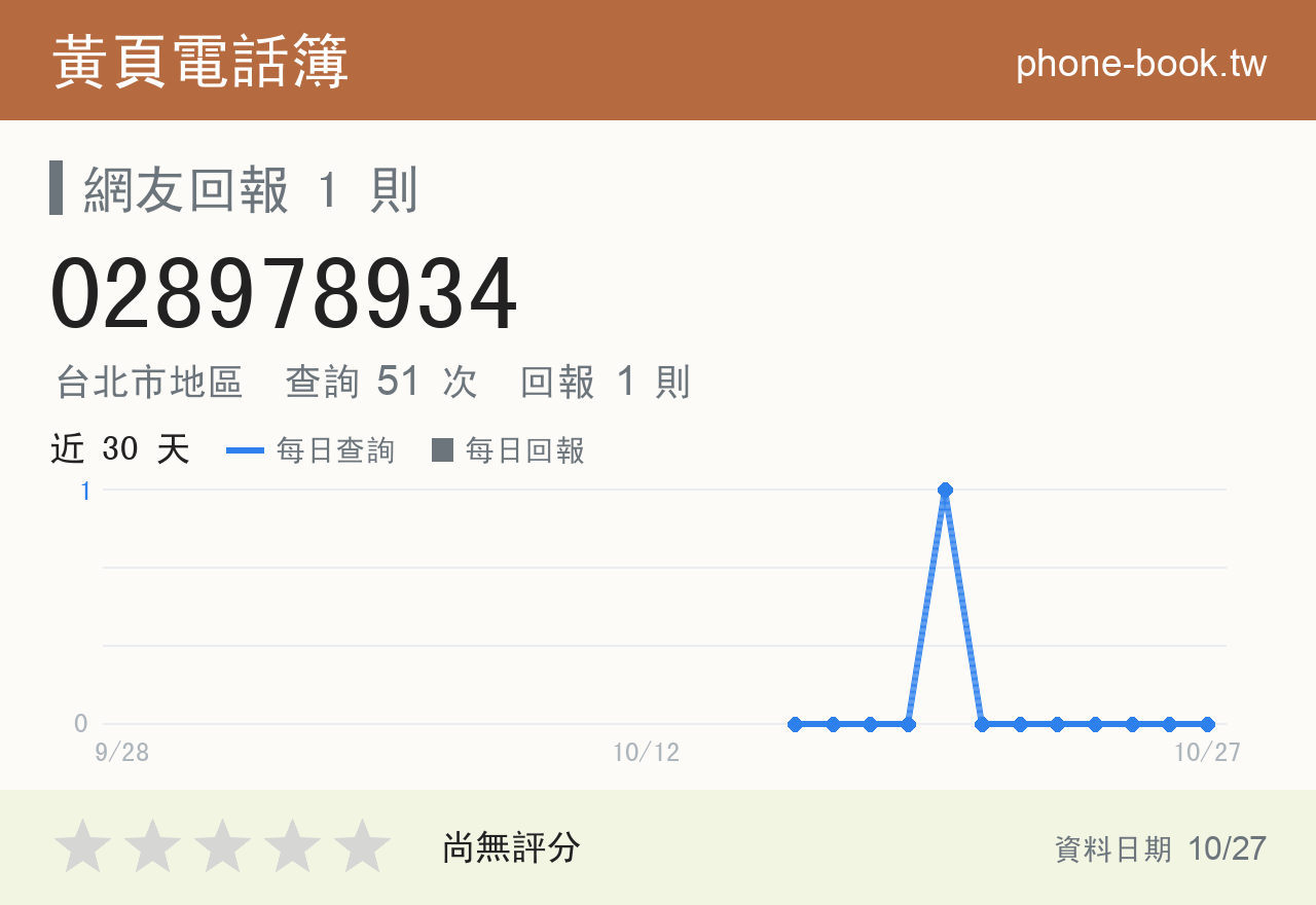 028978934 評分卡：查詢 51 次、網友回報 1 則