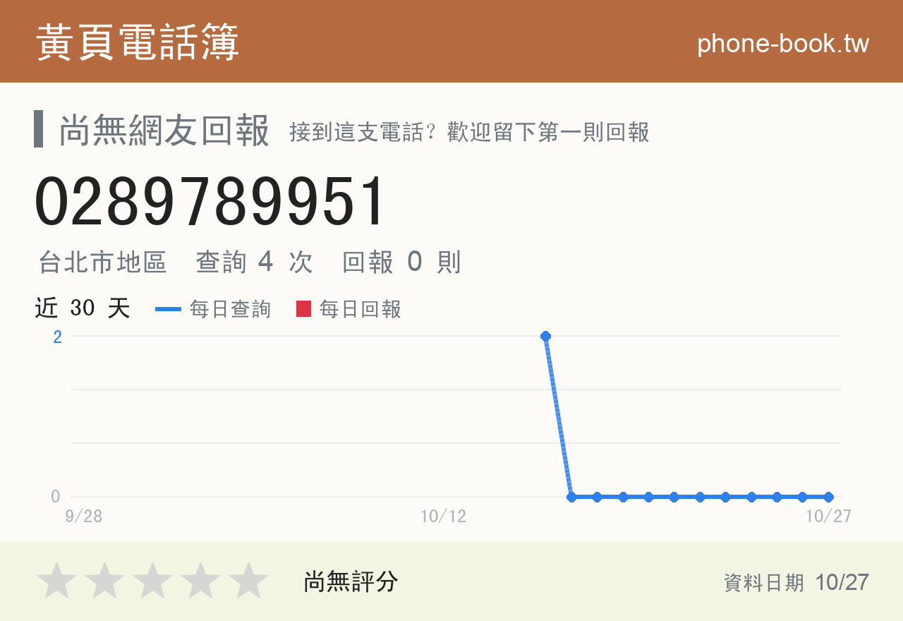 0289789951 評分卡：查詢 4 次、網友回報 0 則