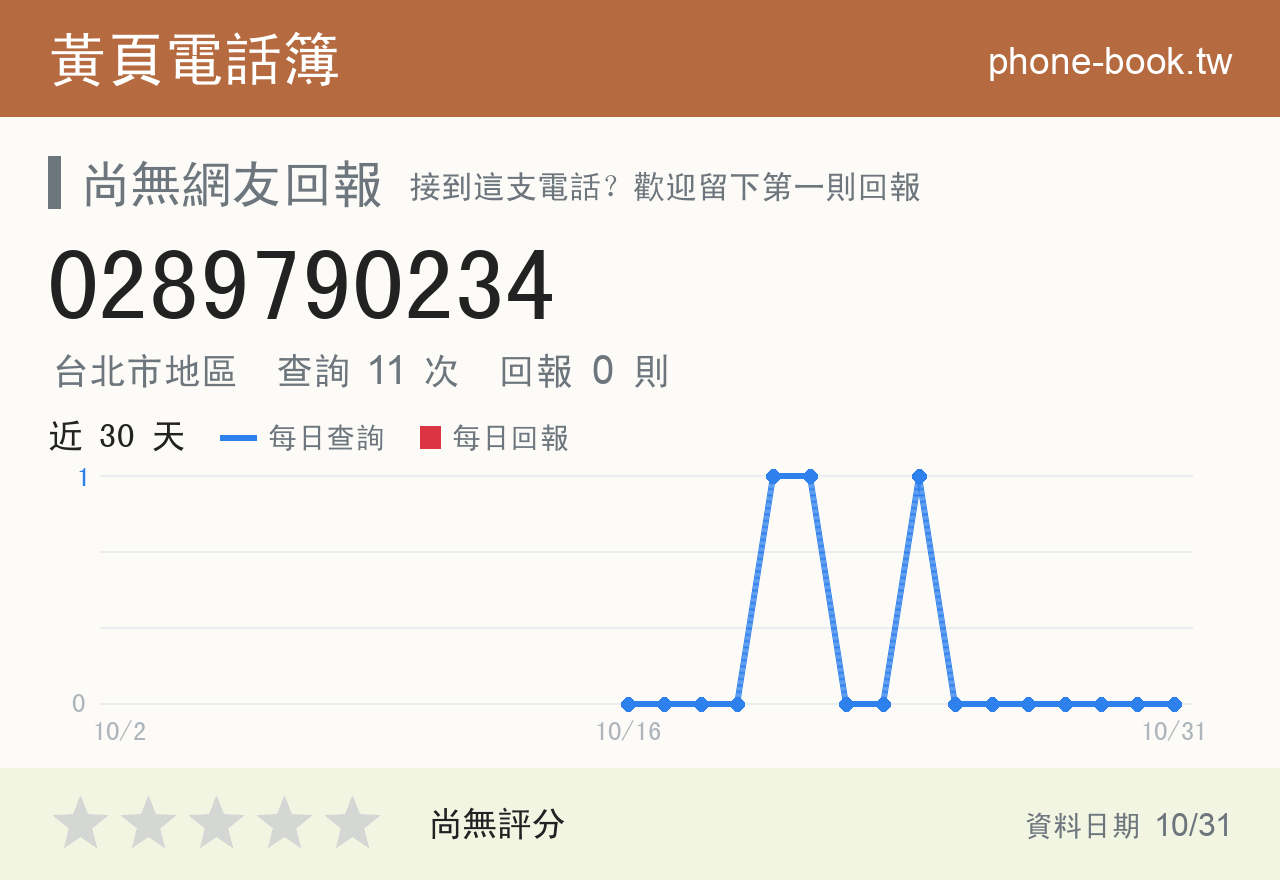 0289790234 評分卡：查詢 11 次、網友回報 0 則