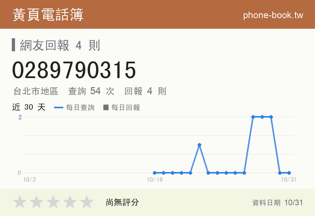 0289790315 評分卡：查詢 54 次、網友回報 4 則